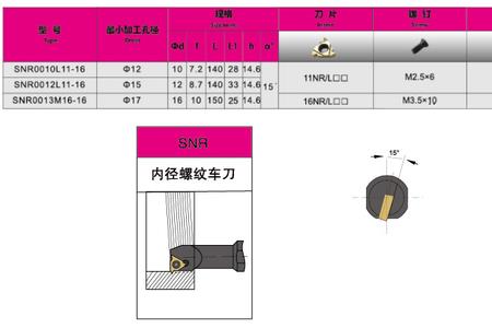 m16的螺丝孔滑牙了怎么办