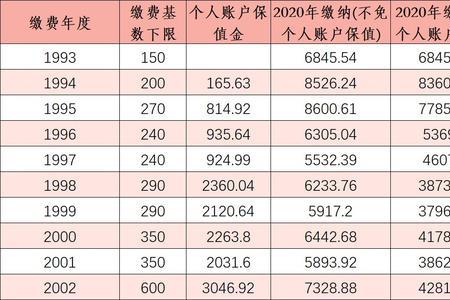 医保当年余额和历年什么区别