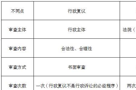 行政复议改革意味着什么