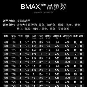 1.68米路亚m调可以抛多远