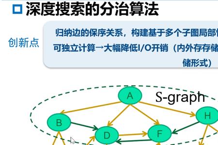 什么叫冗余分配