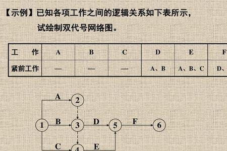 单代号网络图关键线路有几条