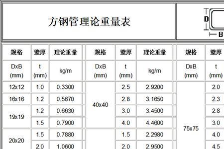 35方管重量