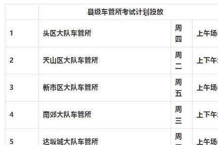 哪家驾校可以报科目四