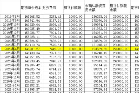 租赁负债初始计量金额计算公式