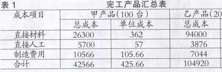 结转结余变动率怎么计算