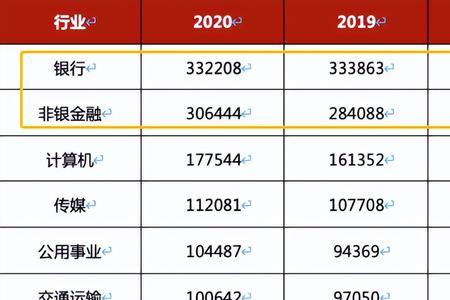 全国人均收入一万以上有多少人