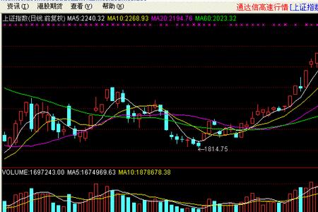 成交量上有虚影代表什么意思