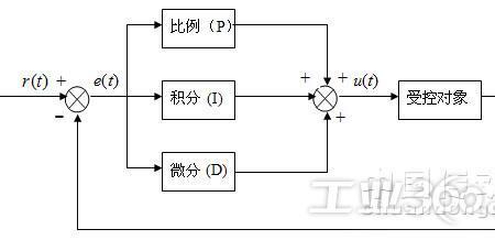 pid输出值慢怎么解决