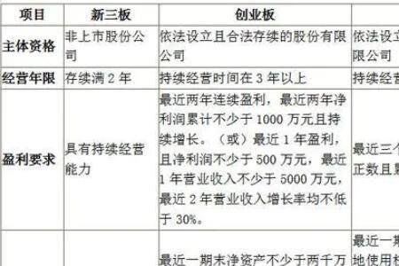 新四板什么意思