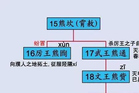 春秋时期的君是什么职位