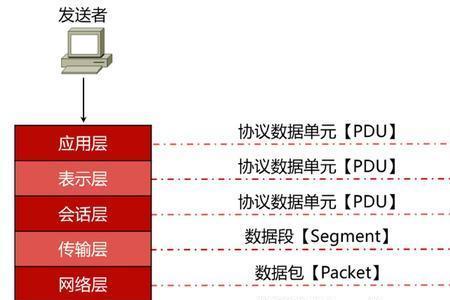 ethercat与tcpip的区别