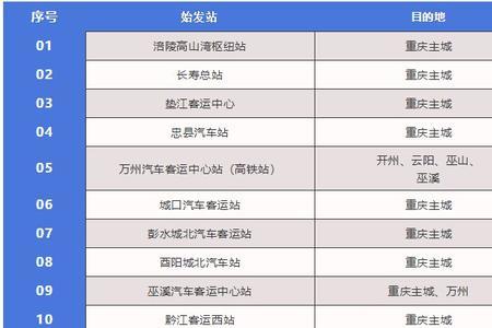 重庆818公交停运了吗