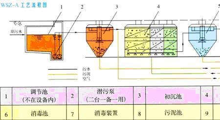 生化系统流程