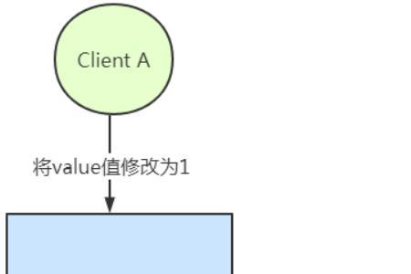 系统协同观念不足原因分析