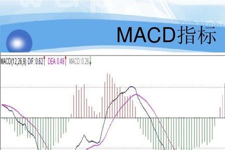 macd最右边的数是什么