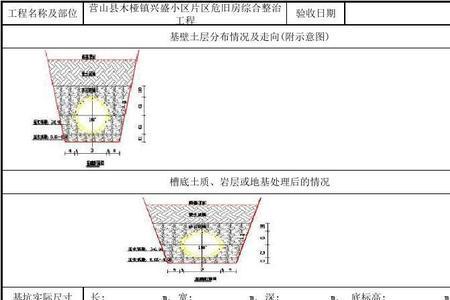 基坑验槽的排列方式有哪些