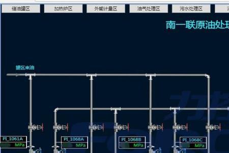 中石油分配系统功能