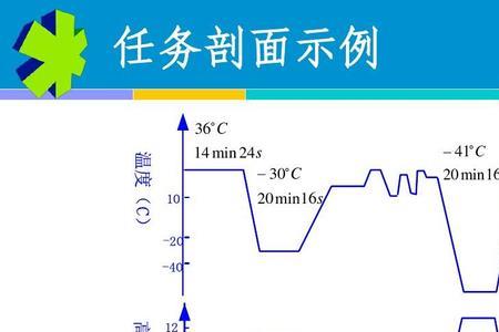 微机的可靠性是什么