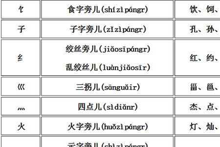 香甜的偏旁是什么