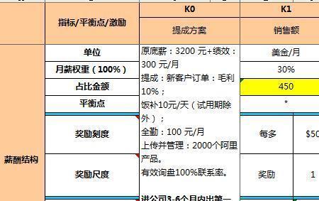 10个点提成是多少