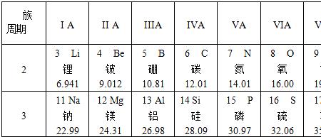 化学元素p205是什么意思