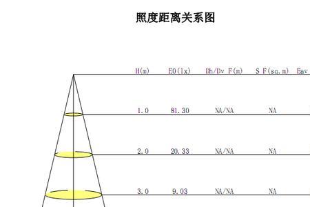 照度300有多少亮度