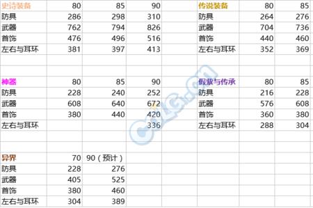 抗魔值多少能兑换落岩饰品