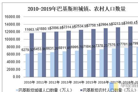 巴基斯坦的年发电量是多少