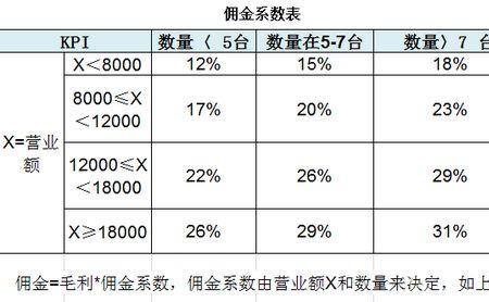 股票佣金怎么算是每笔都收吗