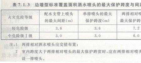 消防新规范一台报警带多少喷淋