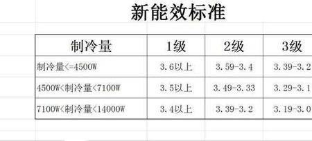 5匹空调最大功率