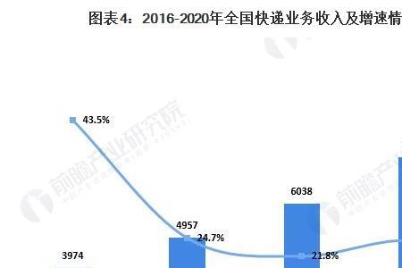 跟快递相关的行业