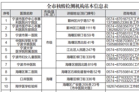 宁波坐火车需做核酸吗