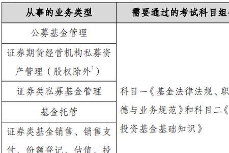 2022年客运从业资格证新规定