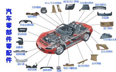 哪个地方生产的汽车配件最多