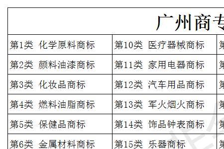 外卖服务注册商标属于哪一类