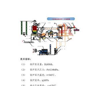 余热锅炉设备及工艺流程