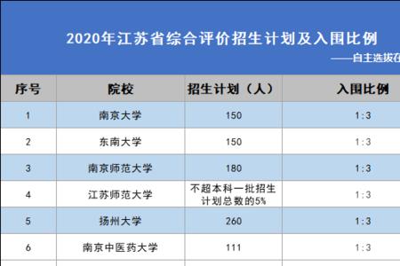 入围比例15什么意思