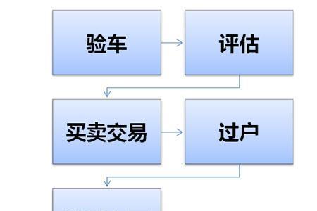 车辆过户手续流程费用