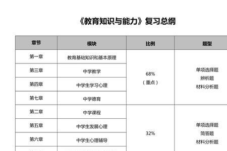 初中知识在高中可以用到多少