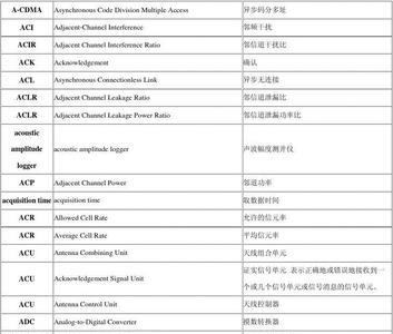 数据通信系统英文简称