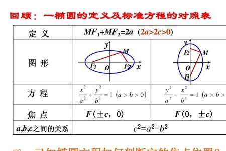 椭圆过焦点的弦为什么通径最短