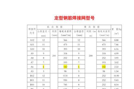 10号光圆钢筋理论重量