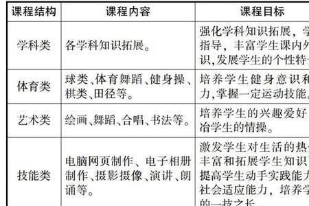 校本课程课程具体目标怎么写