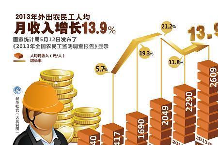 一家4口月收入4500怎样算人均收入