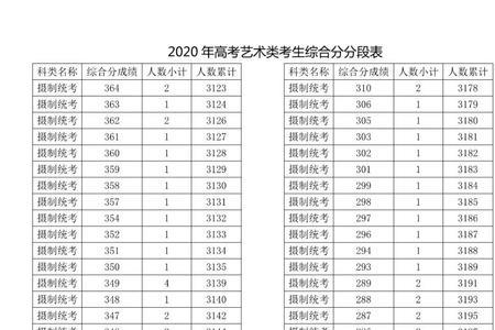 高考20分相当于多少个位次