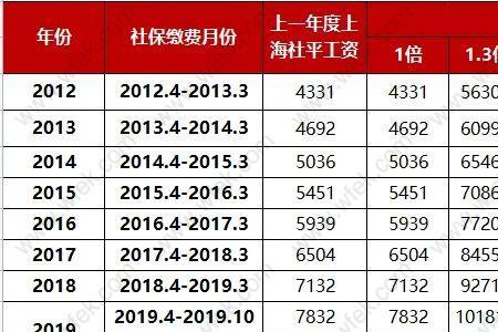 天津市2023年社保缴费时间