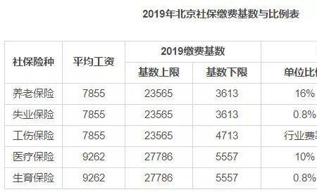 北京社保历年缴费基数