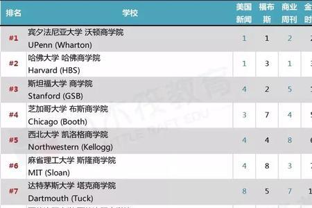 圣塔克拉拉大学申请难度